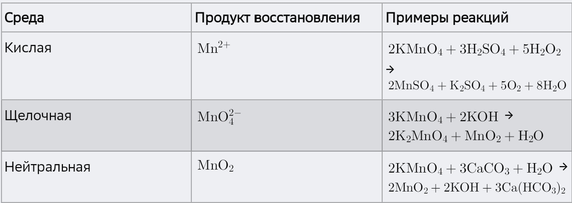 Марганец и его химические свойства